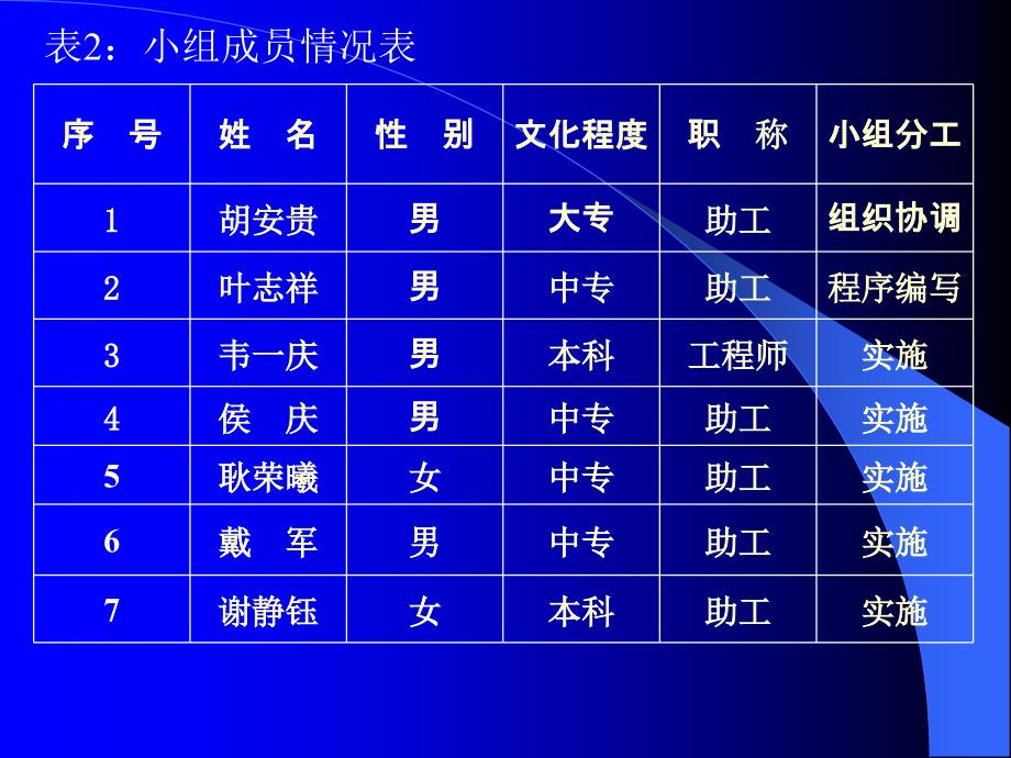 提高电能计量装置正确率.ppt_第3页