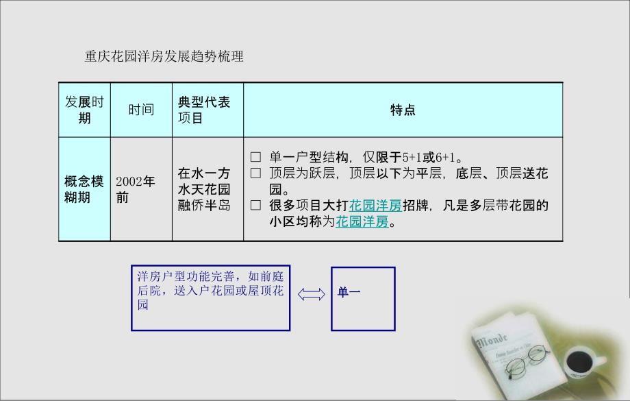 洋房产品探讨_第4页