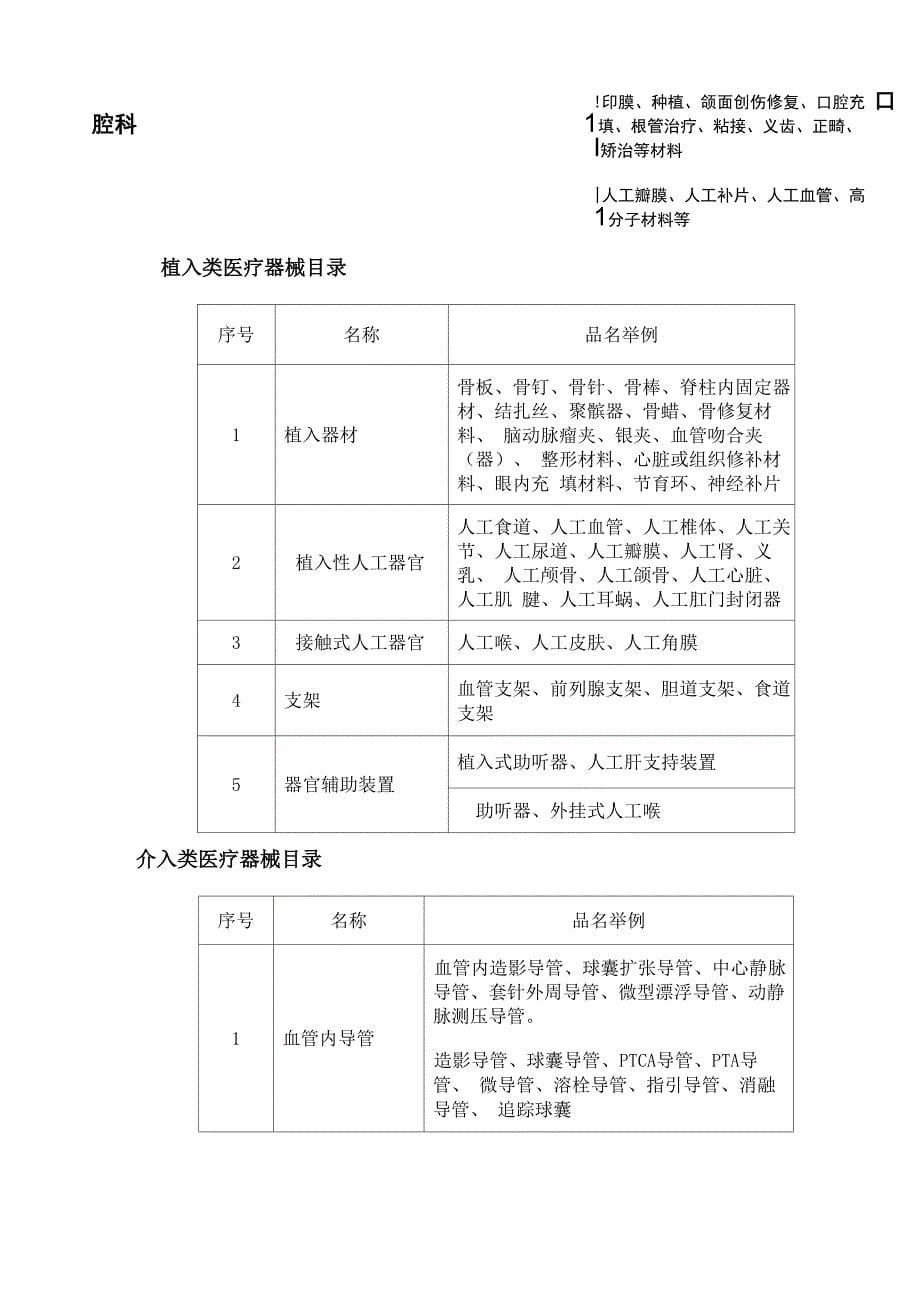 植入类、介入类医疗器械管理制度_第5页