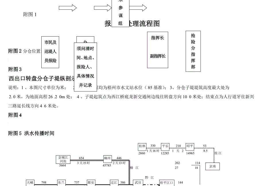 报险及处置流程图_第1页