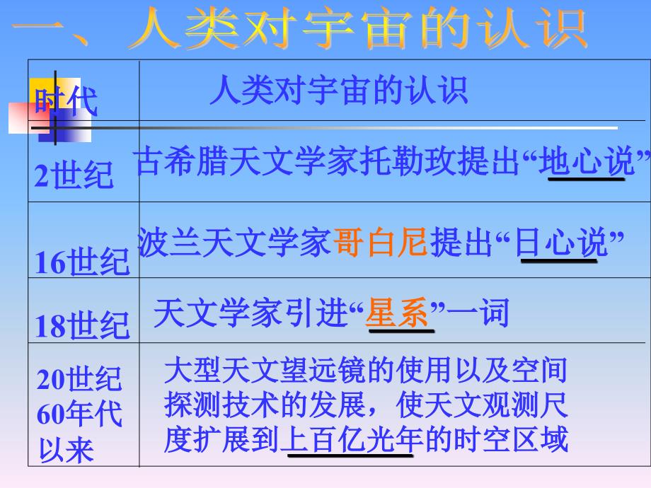 地球的宇宙环境0905_第4页