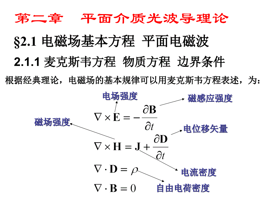 集成光学ppt课件-第二章第1节-平面介质光波导理论_第1页