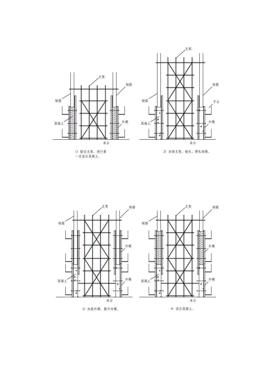 【整理版施工方案】高墩翻模施工工法_第3页