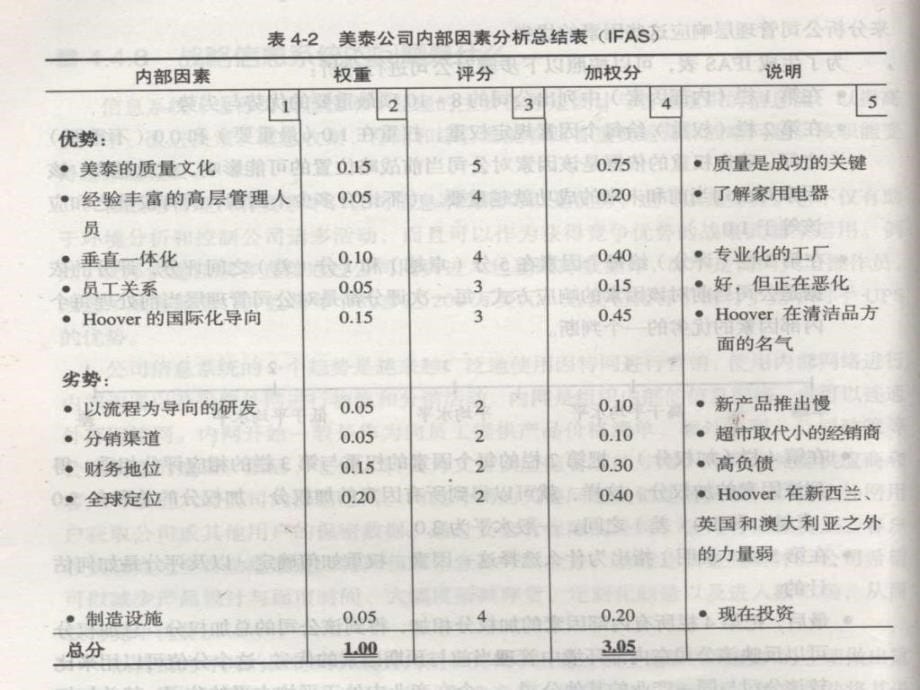 环境综合分析与经营战略课件_第5页