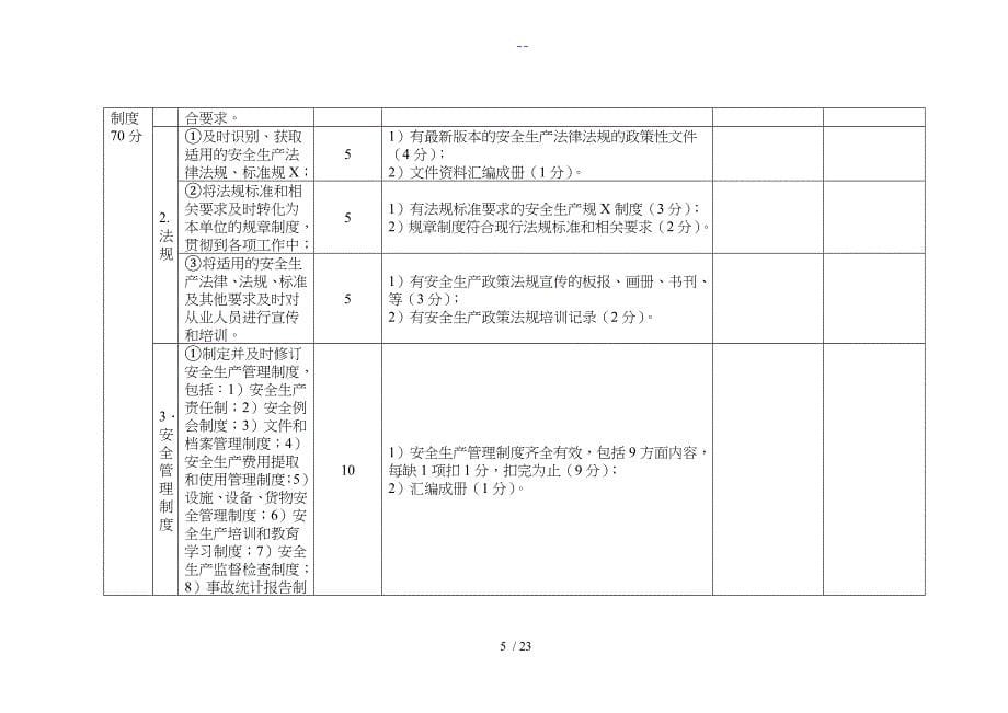 一级道路普通货物运输企业安全生产标准化考评实施细则_第5页