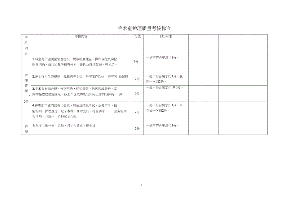 手术室护理质量考的核标准_第1页