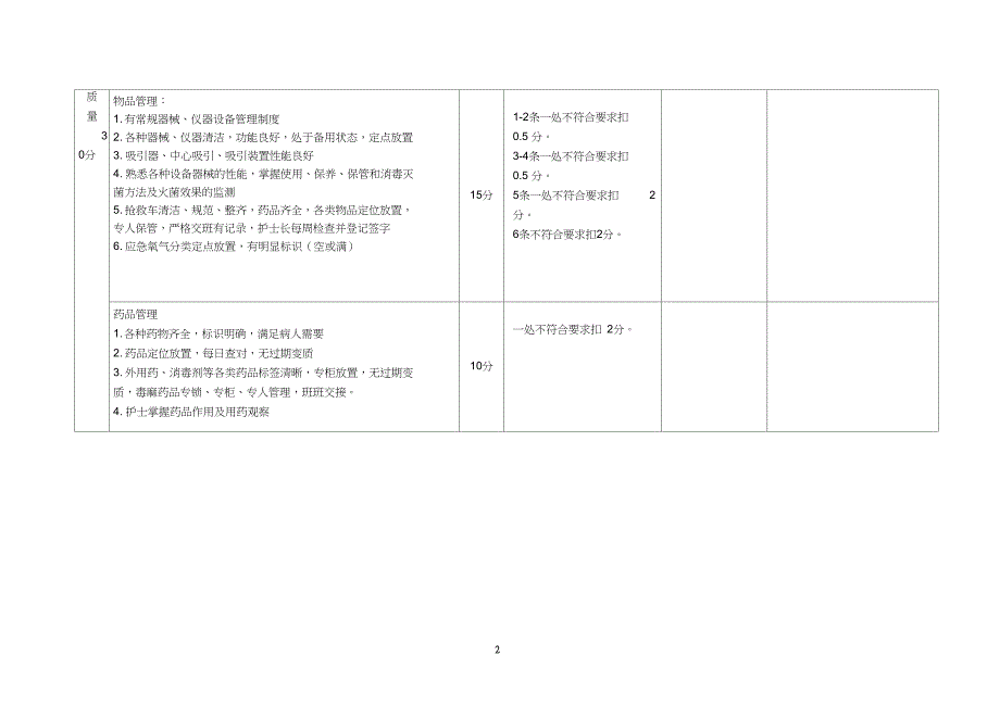手术室护理质量考的核标准_第2页
