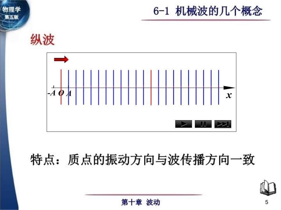 最新大学物理机械波及波的形式波长波线及波面波速教学课件_第5页