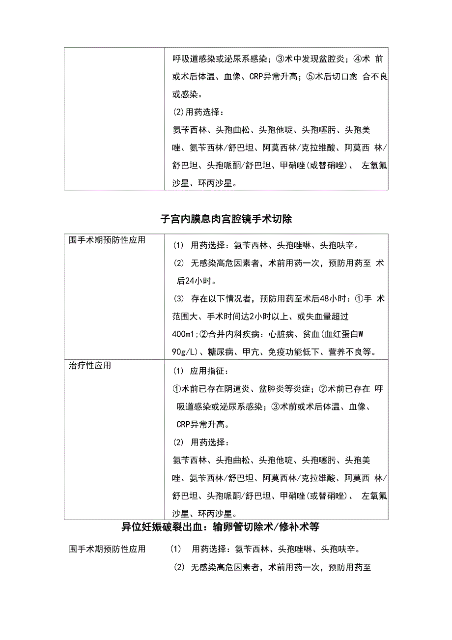 妇产科手术抗菌药物应用方案_第4页