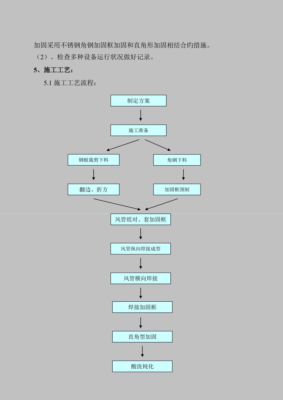 厨房排油烟风管制作安装施工工艺标准要点_第3页