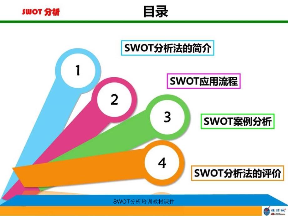 SWOT分析培训教材课件_第2页