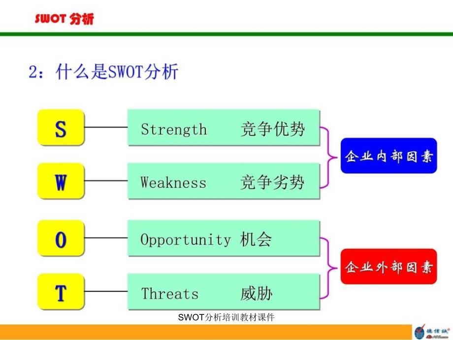 SWOT分析培训教材课件_第4页