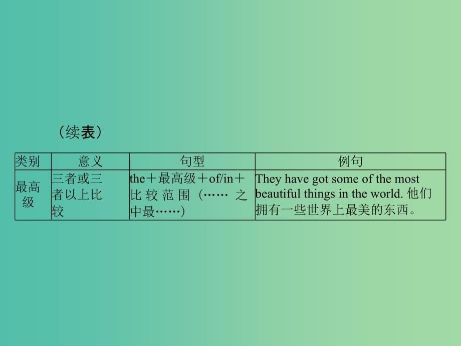 2019年高考英语总复习 第二部分 语法专题 第四讲 形容词和副词课件 新人教版.ppt_第5页