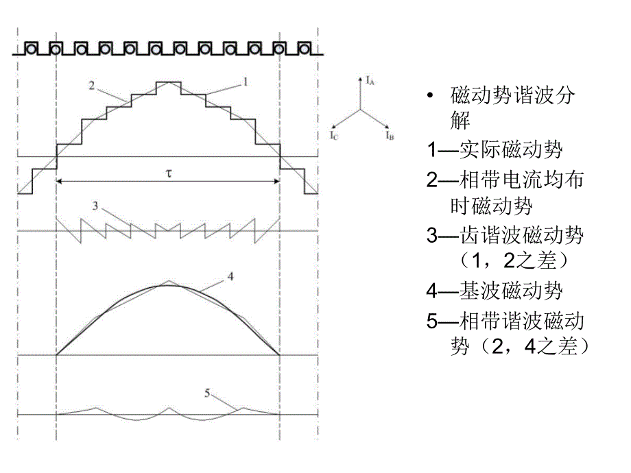 谐波效应分析_第4页