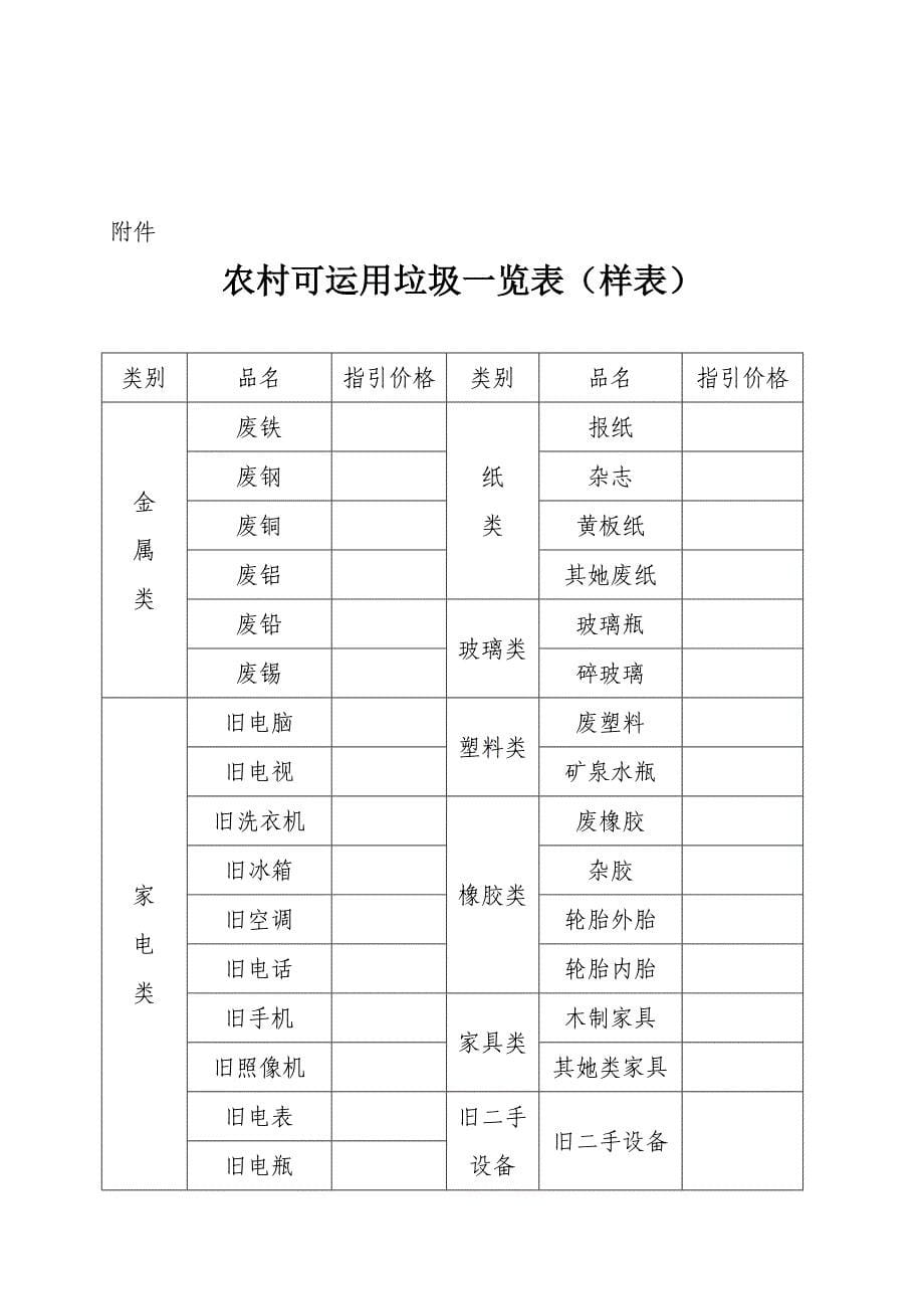 大英县农村可利用资源回收利用全新体系建设重点规划_第5页