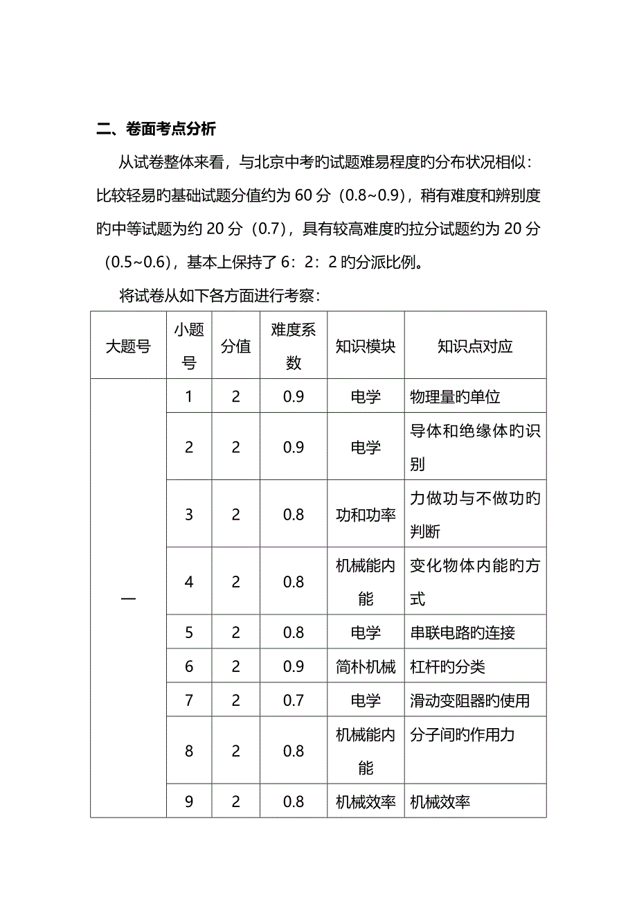 北京市海淀区初三年级第一学期期中考试物理试卷分析_第2页