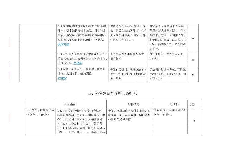 三级中医医院以以病人为中心发挥中医药特色优势提高中医临床疗效为主题的持续改进活动方案实施细则_第5页