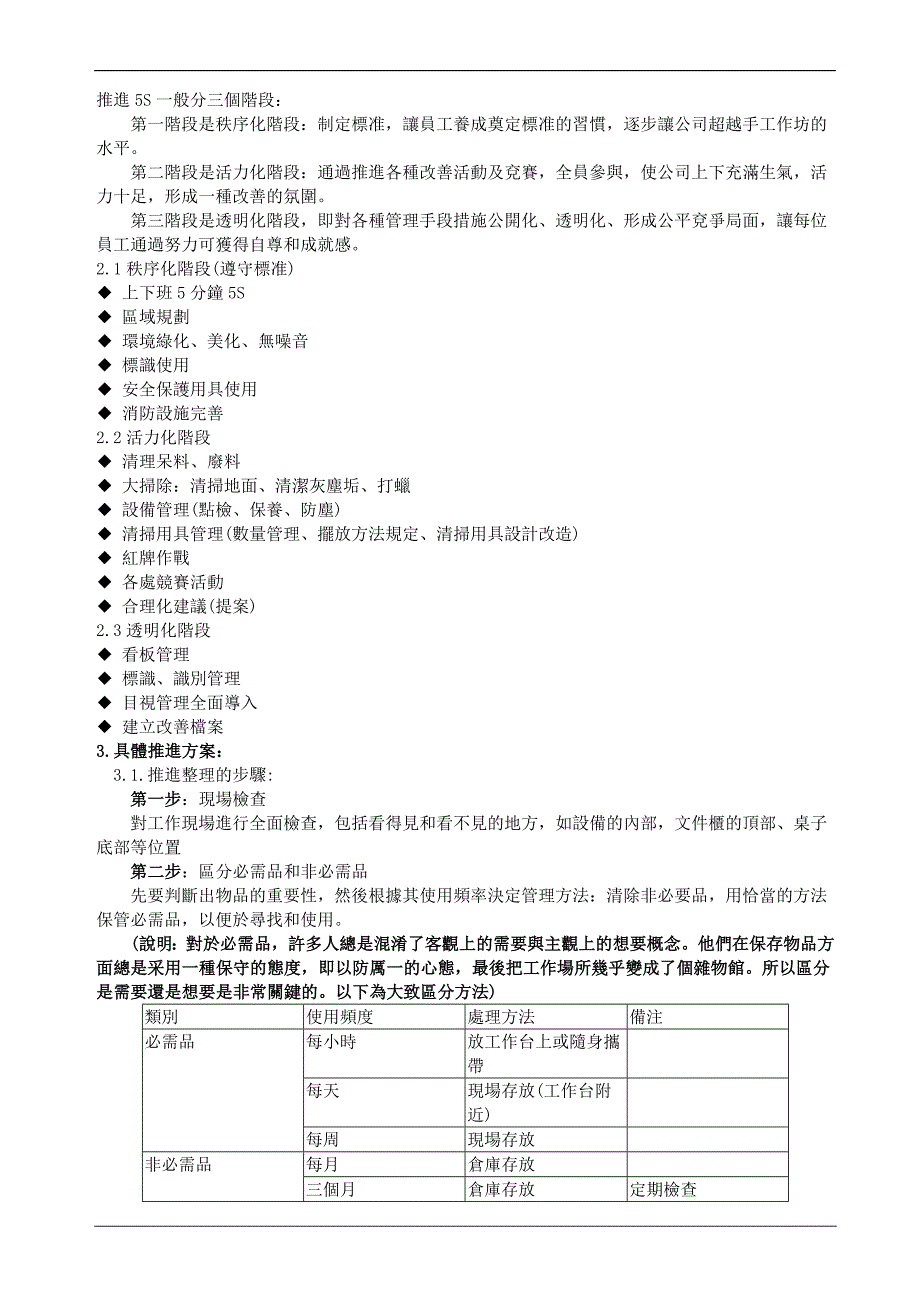 5S推行实施方案_第2页