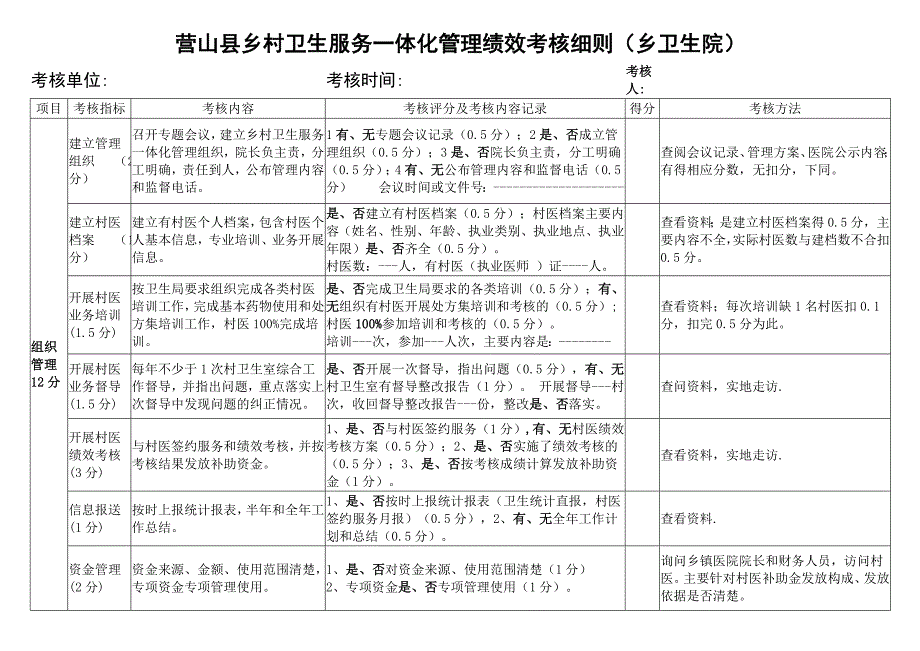 一体化管理绩效考核细则_第1页