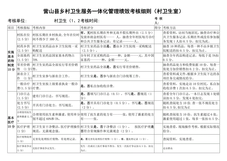 一体化管理绩效考核细则_第2页