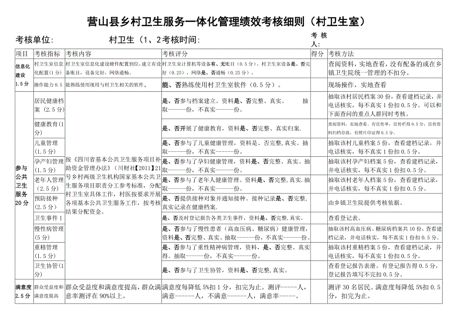 一体化管理绩效考核细则_第3页