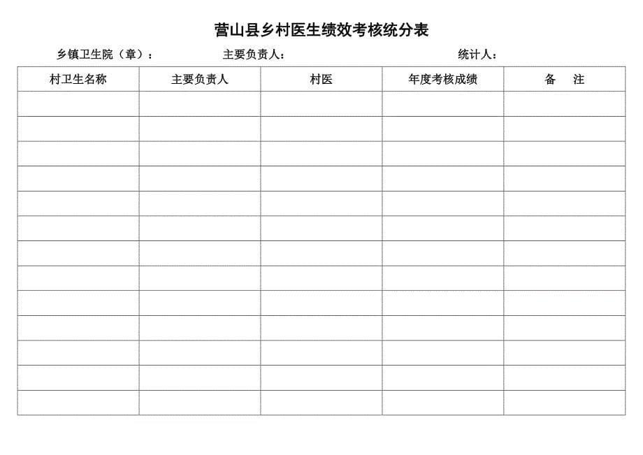 一体化管理绩效考核细则_第5页