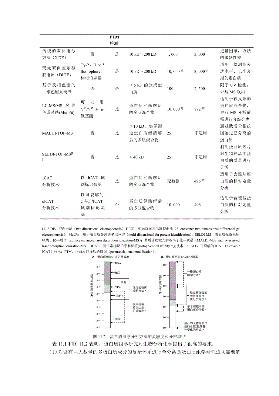 蛋白质组分析.doc_第2页