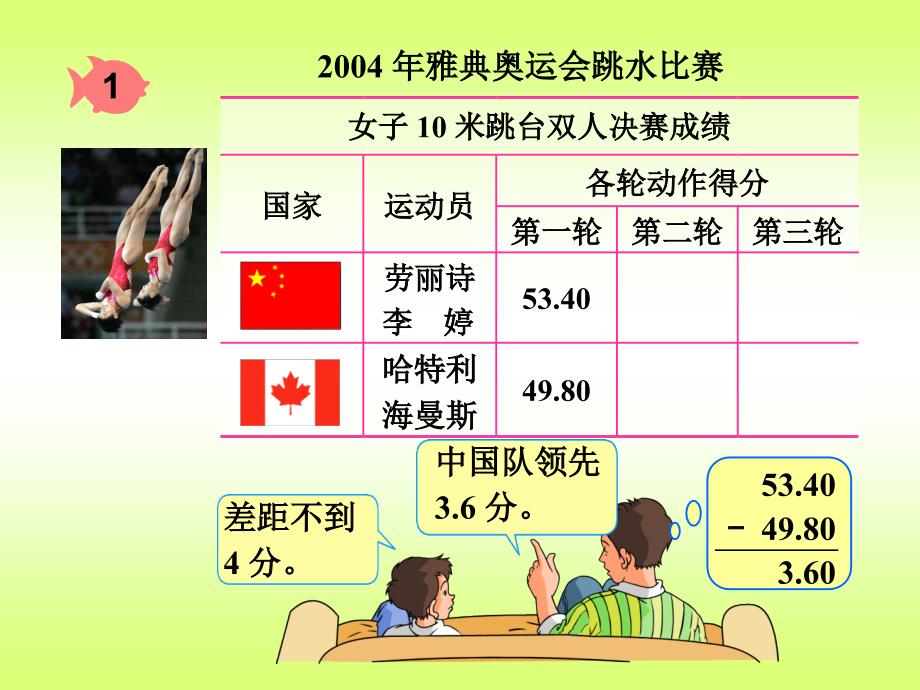 东田教育_四下_第6单元《小数的加法和减法》_第4页