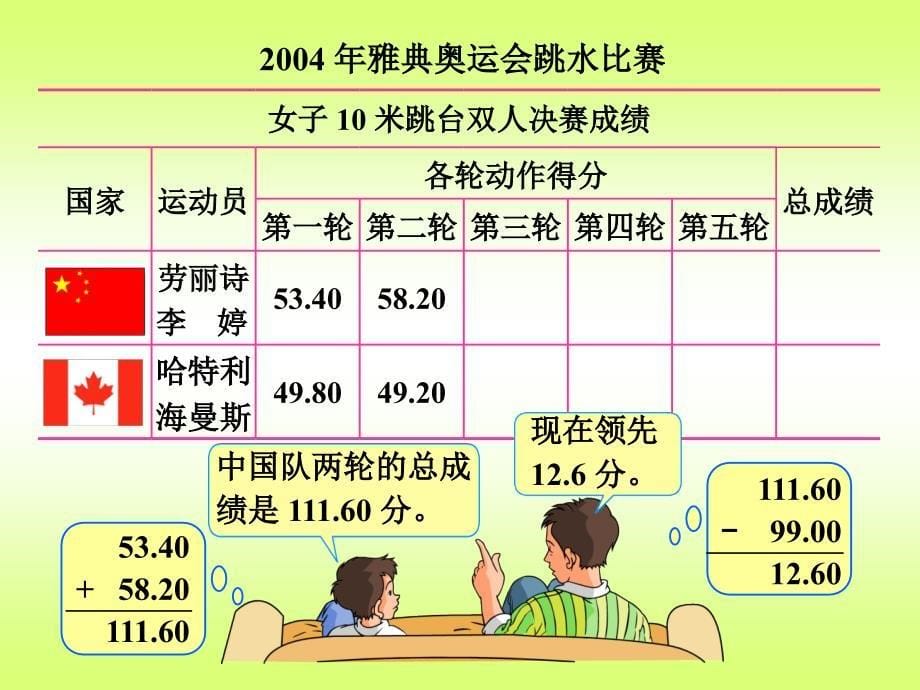 东田教育_四下_第6单元《小数的加法和减法》_第5页