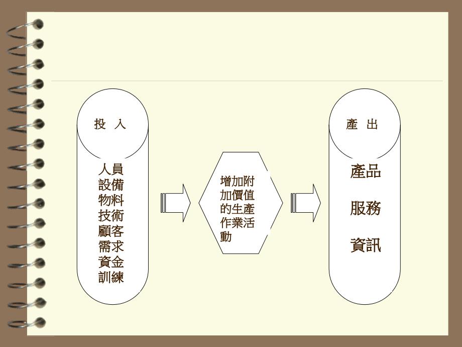 企业流程改造ppt课件_第4页