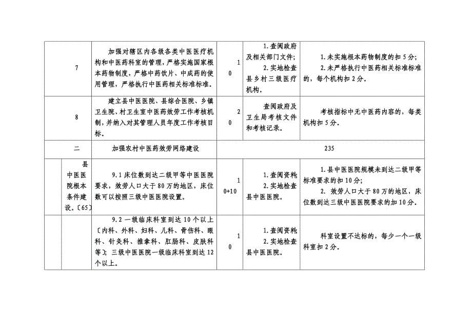 最新全国农村中医工作先进单位检查评估细则.do(1)_第5页