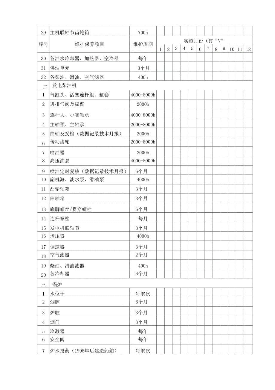 船舶年度维护保养计划_第5页