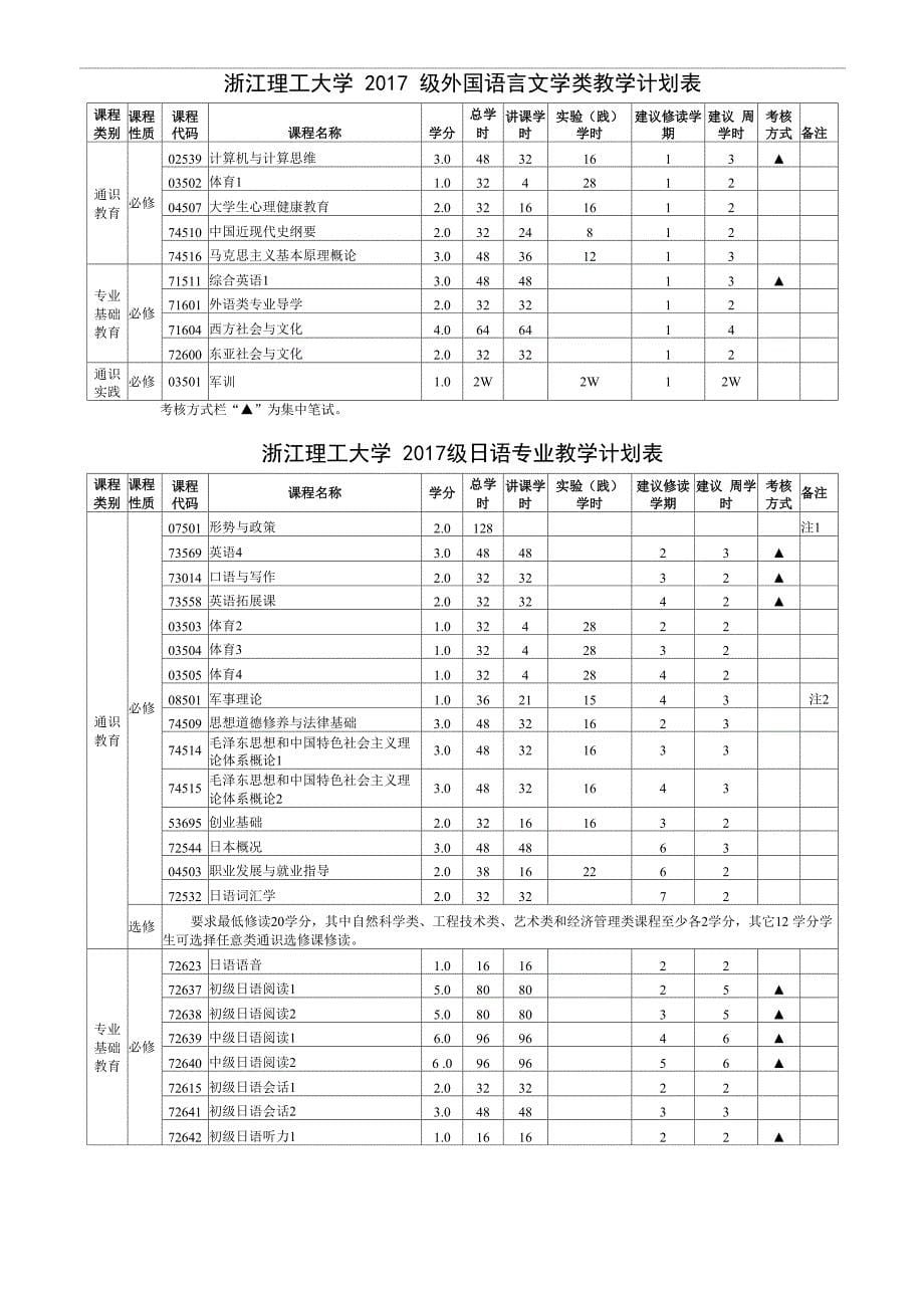 浙江理工大学2017级日语专业培养方案_第5页