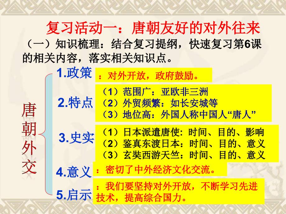 人教版中考历史复专题复习四：中国古代的外交_第2页