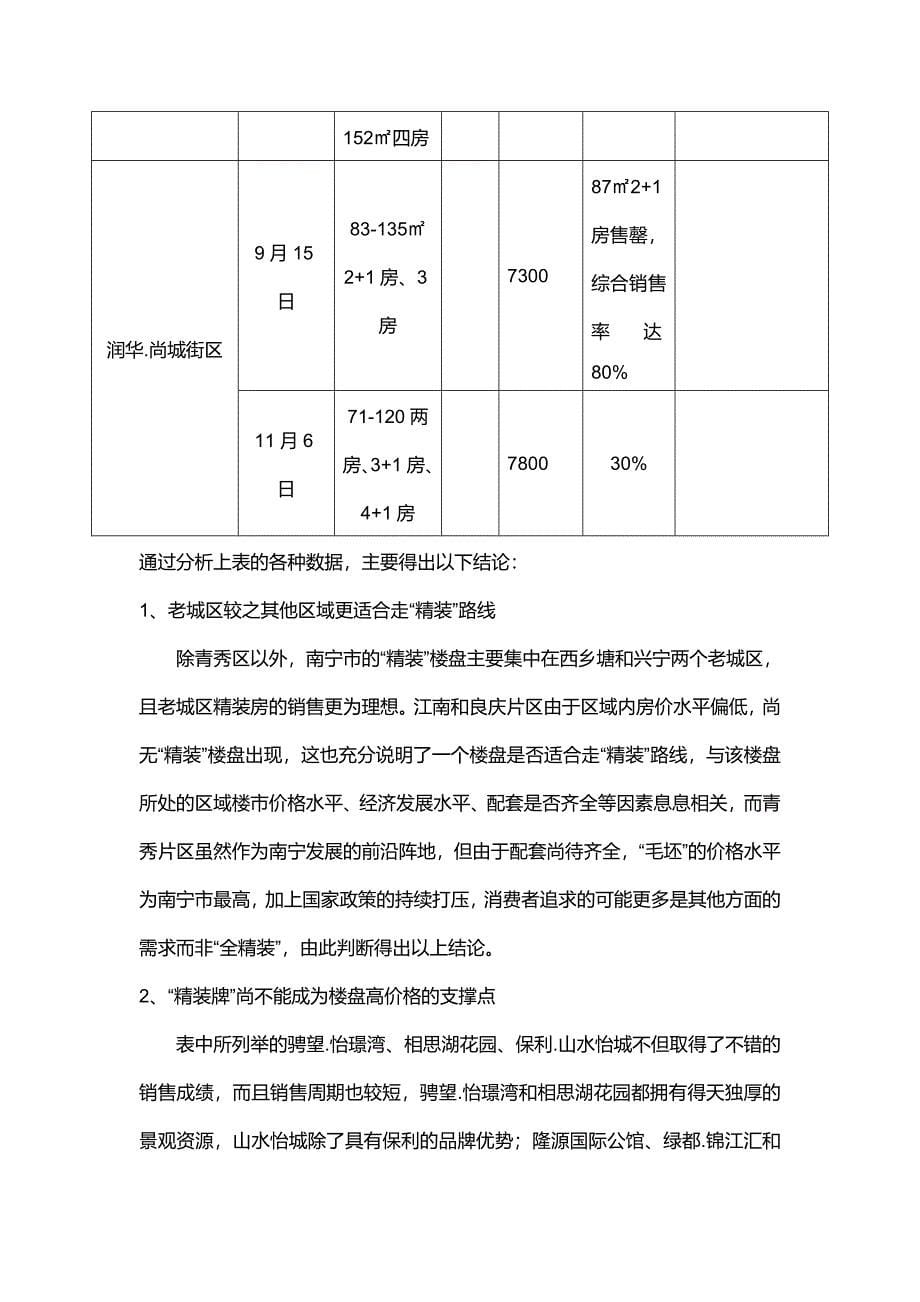 精品资料（2021-2022年收藏的）精装房市场简析及项目建议_第5页