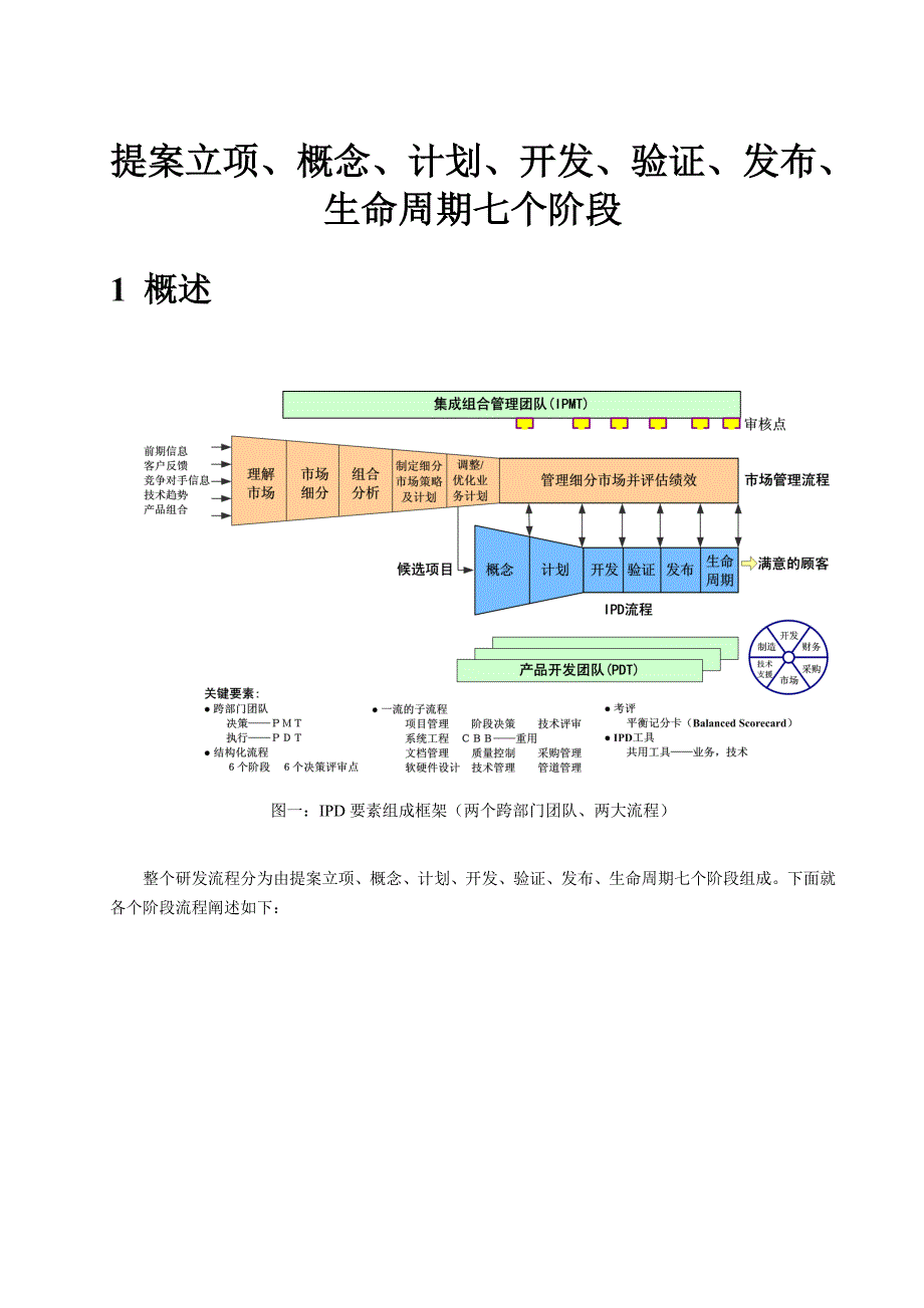 提案立项、概念、计划、开发、验证、发布、生命周期七个阶段.doc_第1页