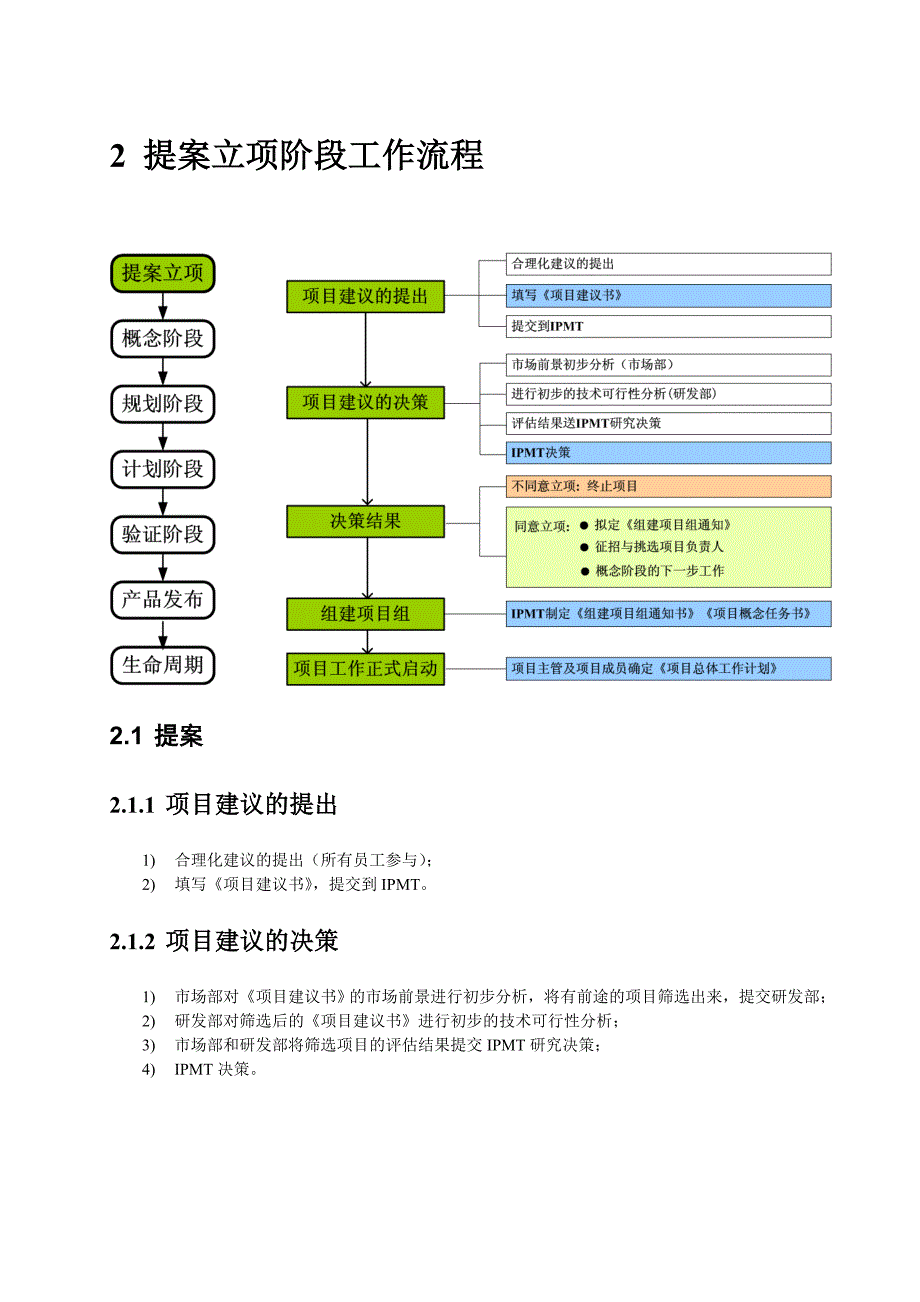 提案立项、概念、计划、开发、验证、发布、生命周期七个阶段.doc_第3页