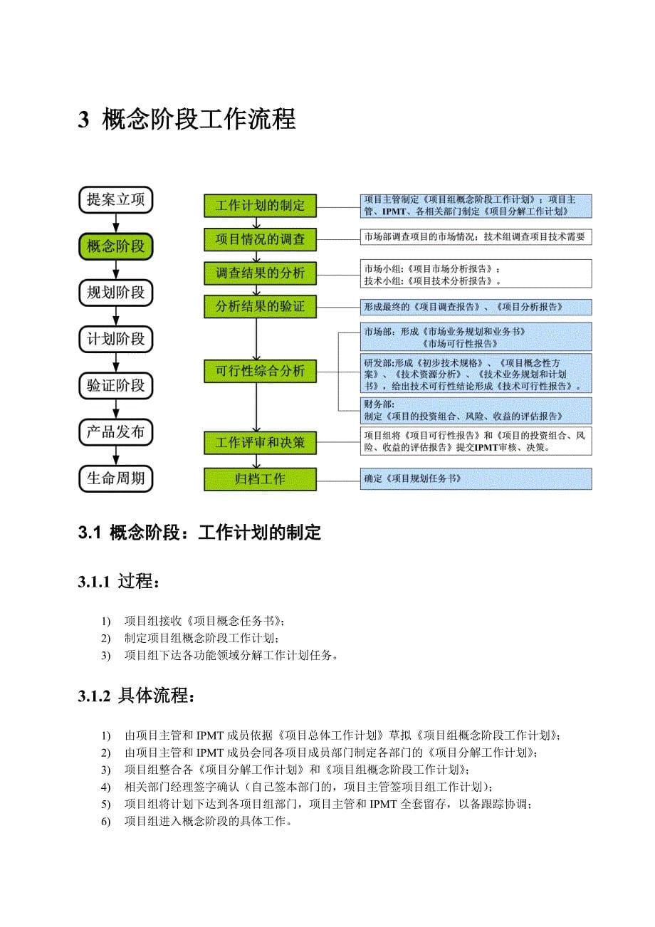 提案立项、概念、计划、开发、验证、发布、生命周期七个阶段.doc_第5页