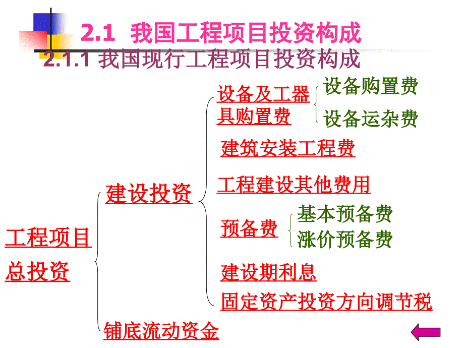 工程量费用结构教案 学习课件_第2页