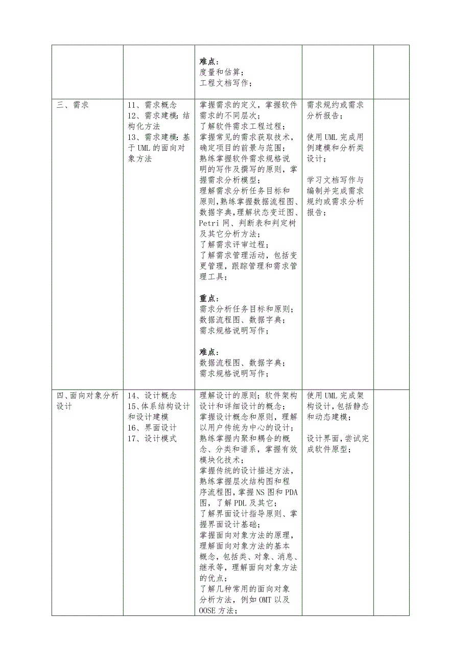 软件工程教学大纲_第4页