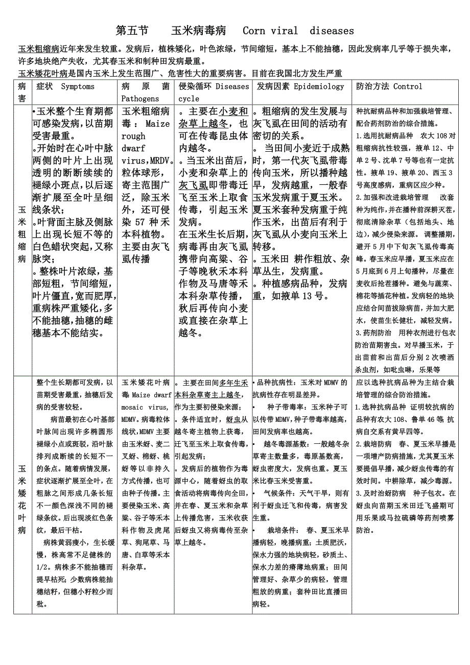 第三章 杂粮病害 打印版 (2).doc_第4页