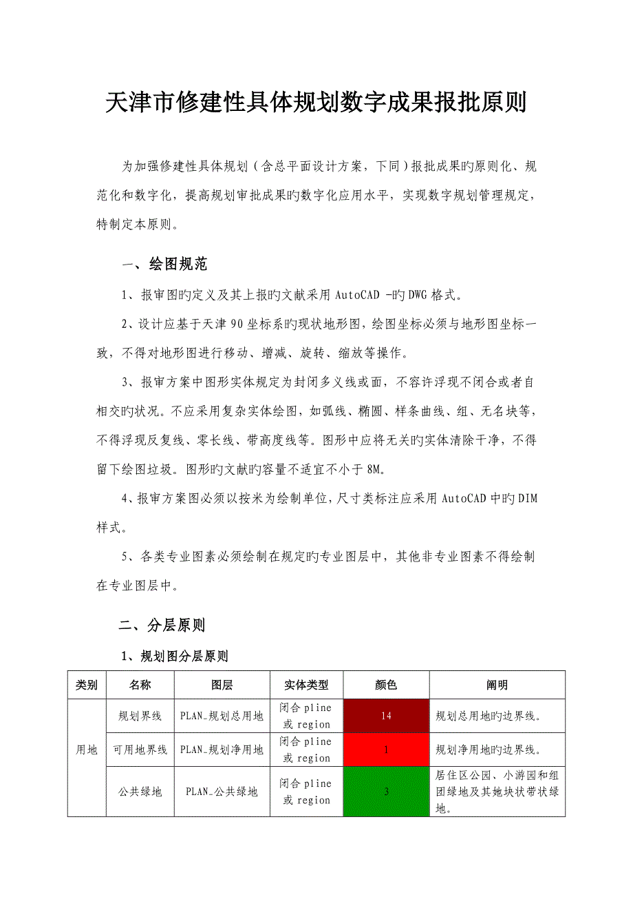 修详规重点标准_第1页