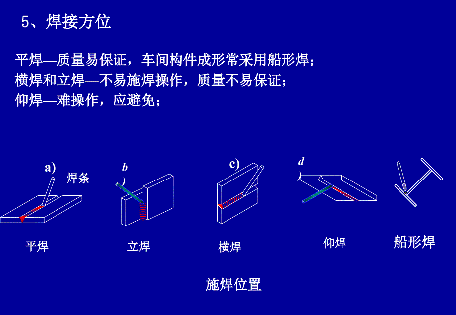 钢结构第3章2_第4页