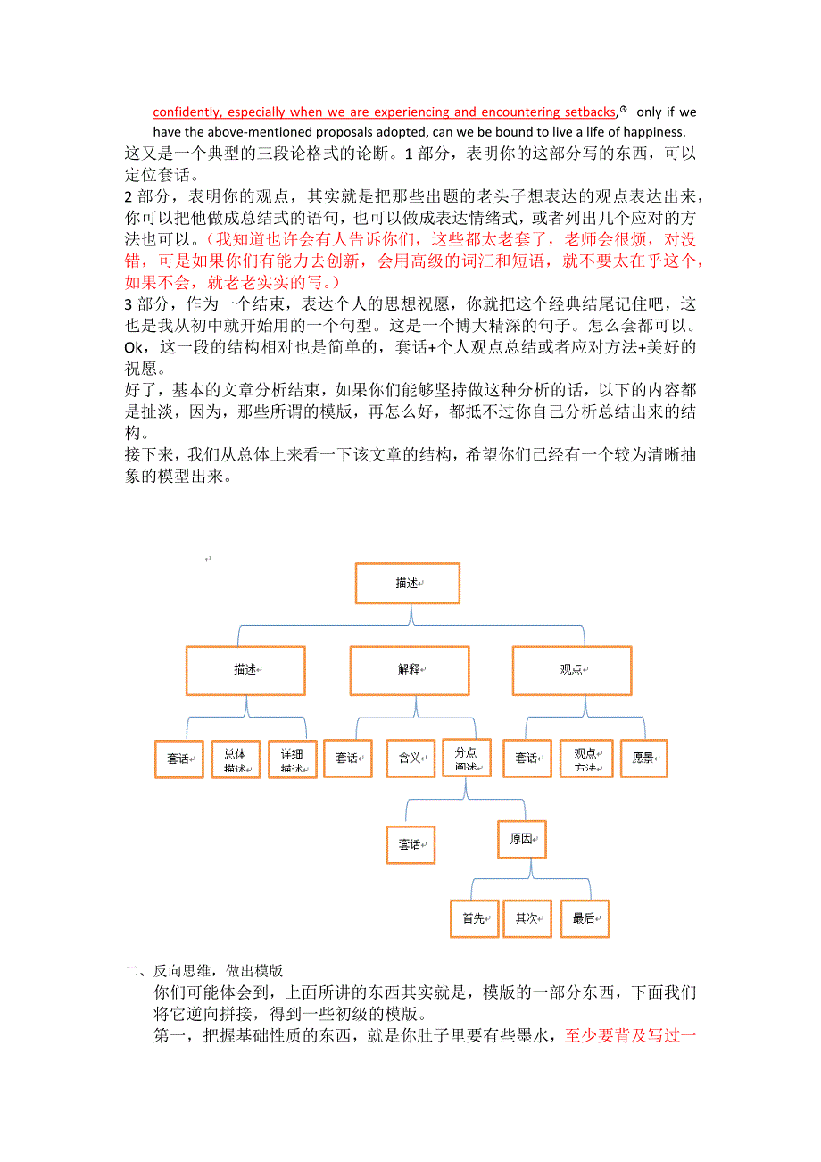 我的考研英语作文总结_第4页