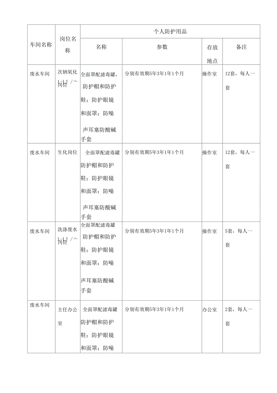 职业卫生控制效果评价需要的资料_第2页