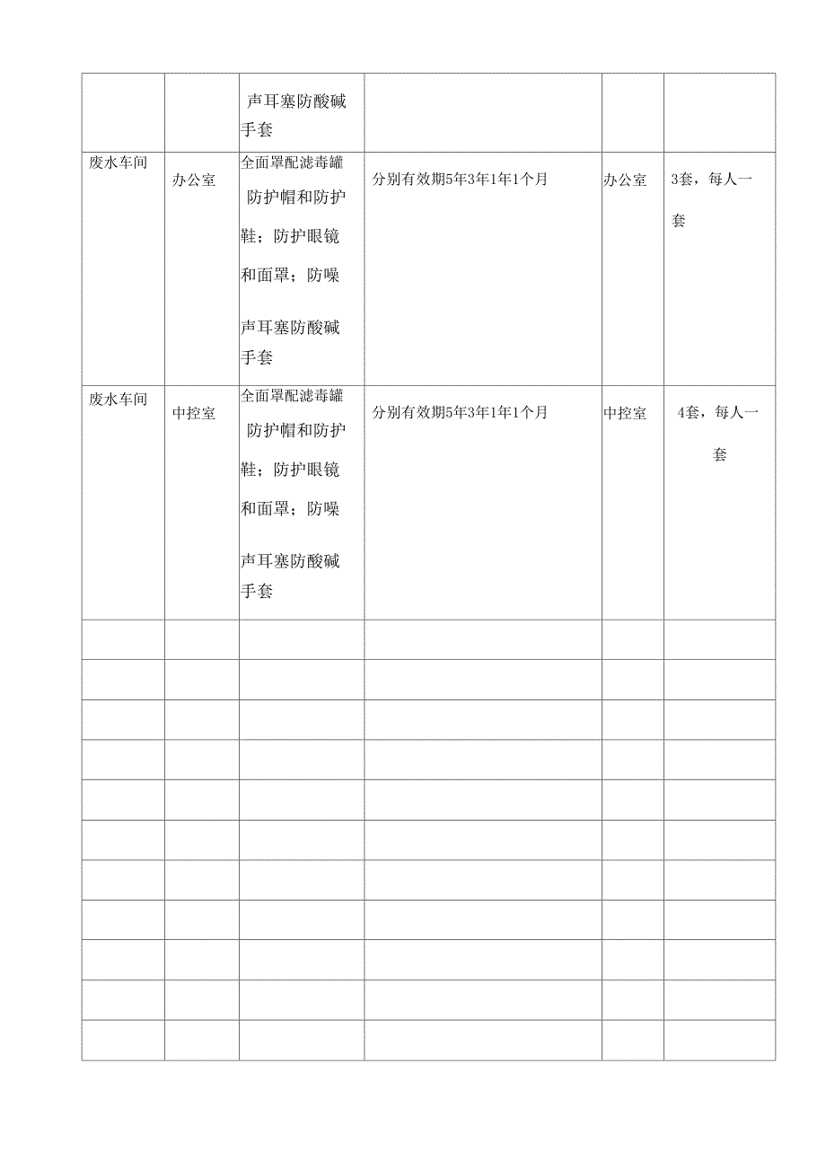 职业卫生控制效果评价需要的资料_第3页