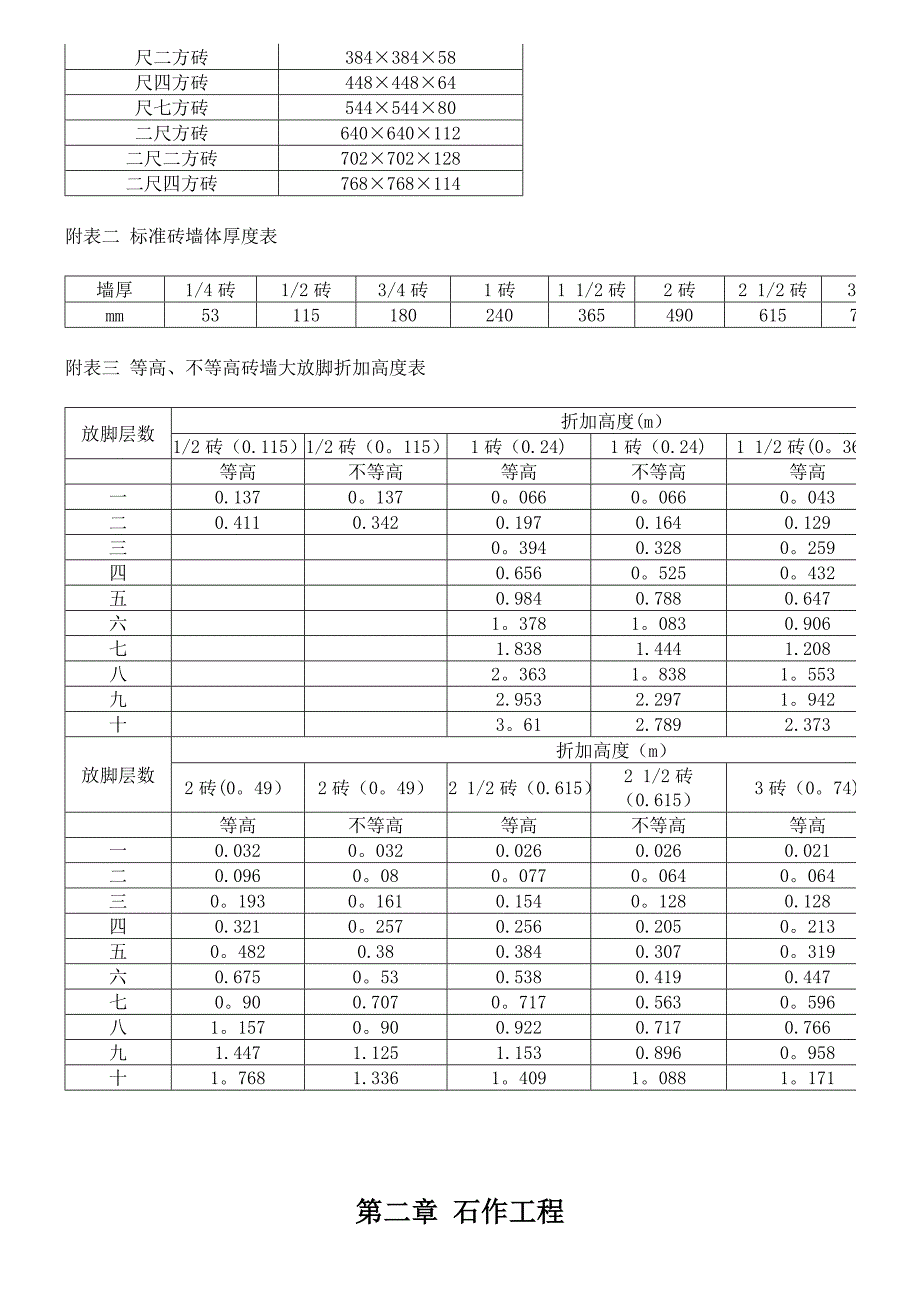 2012年定额仿古建筑工程计算规则_第4页