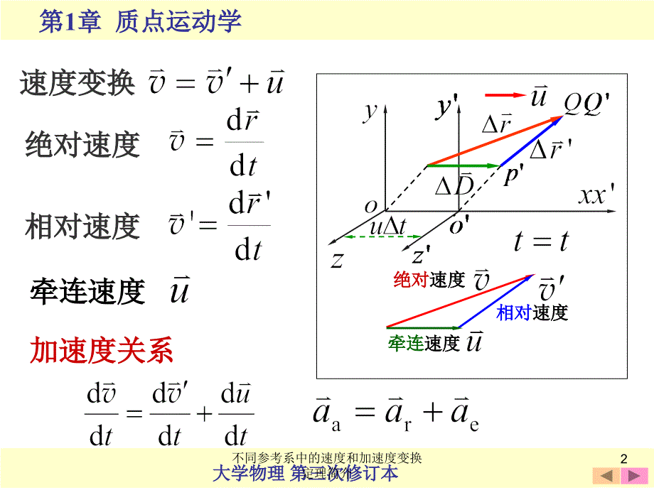 不同参考系中的速度和加速度变换定理简介课件_第2页