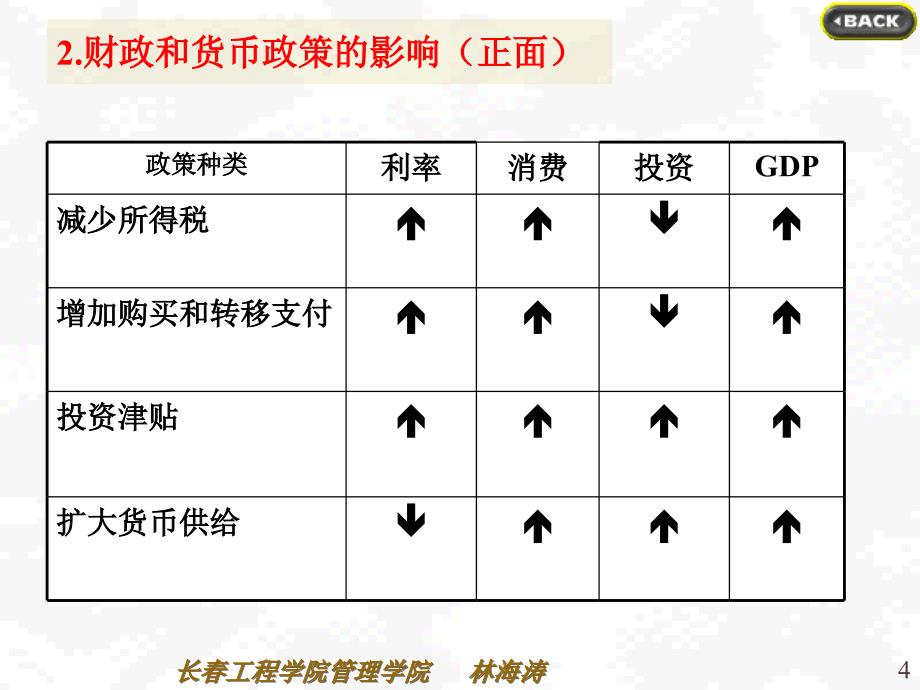 第五章宏观经济学_第4页