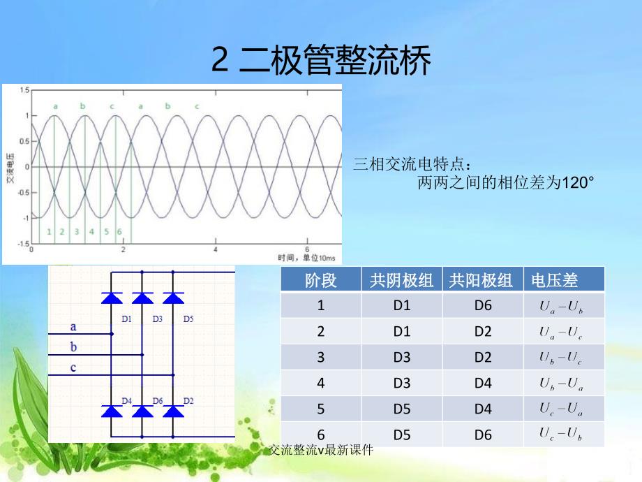 交流整流v最新课件_第3页